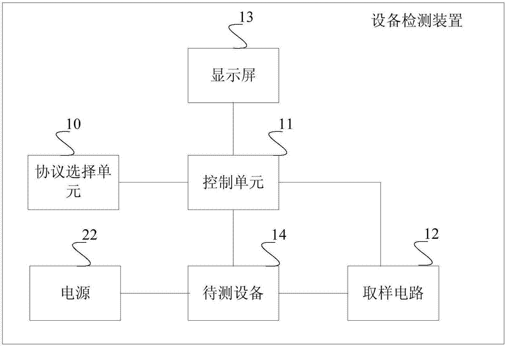 Equipment detection device