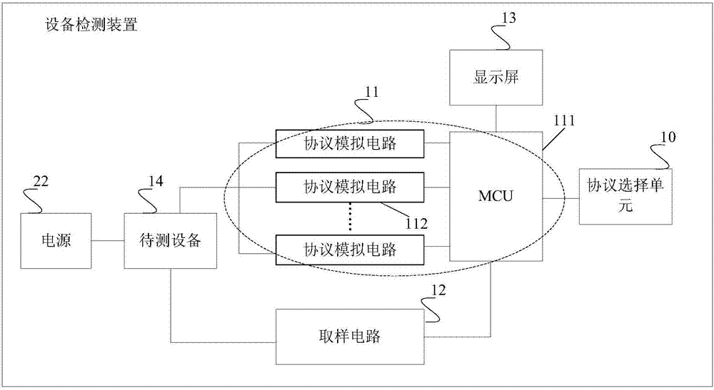 Equipment detection device