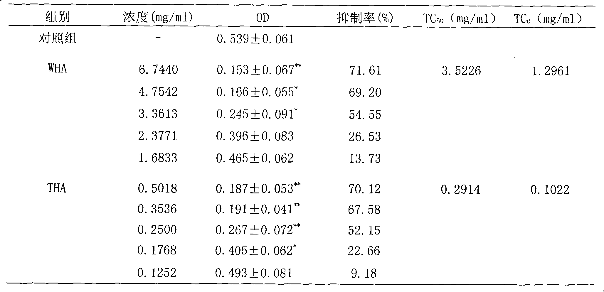 Application of wild sesame seed extract in preparation of anti-hepatic fibrosis medicament