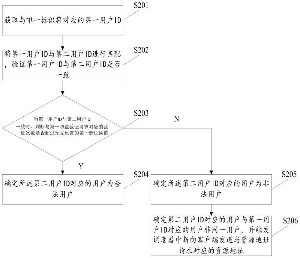 Anti-leech method and device