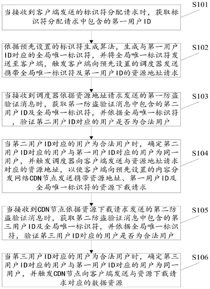 Anti-leech method and device