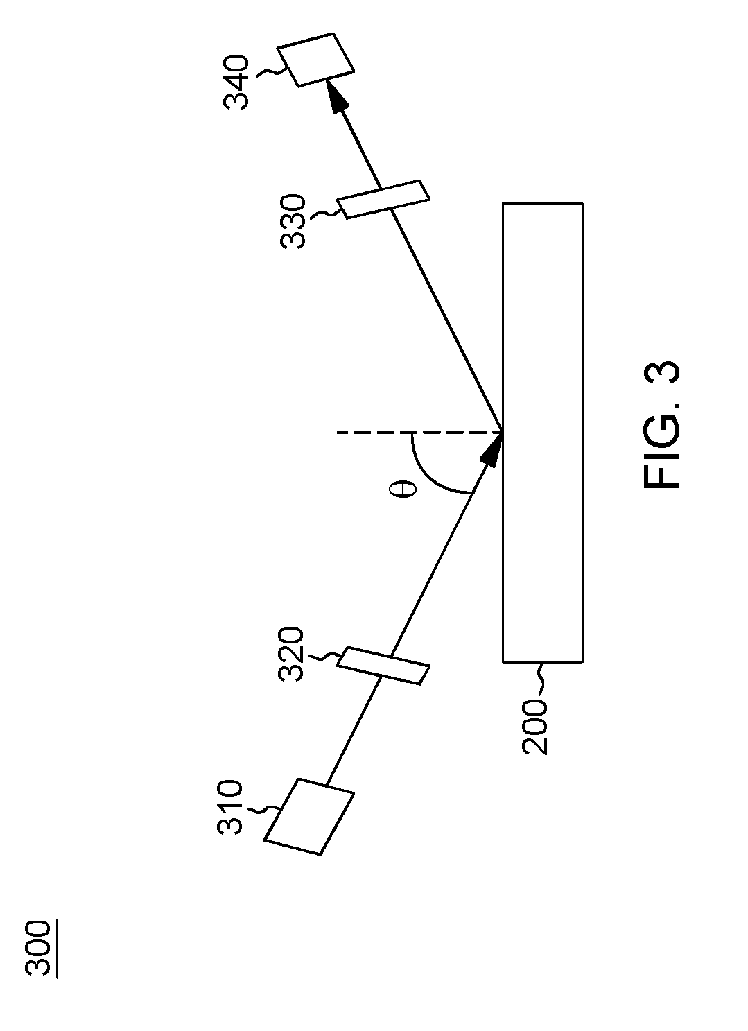 Methods of bandgap analysis and modeling for high k metal gate