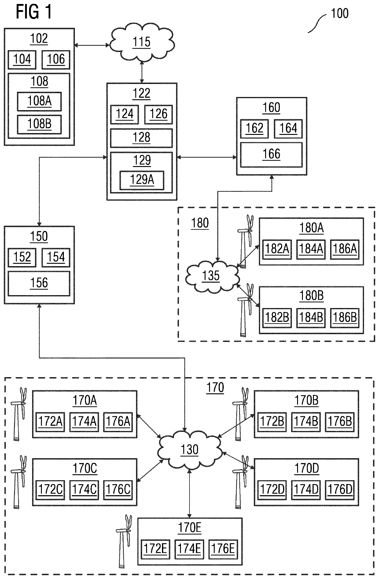 System and method for managing a plurality of wind power plants