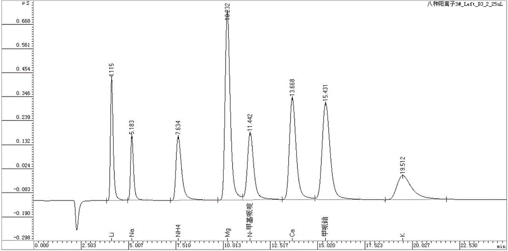 An ion chromatography method for the simultaneous determination of main component mepiperium and its impurity n-methylpiperidine in pesticides