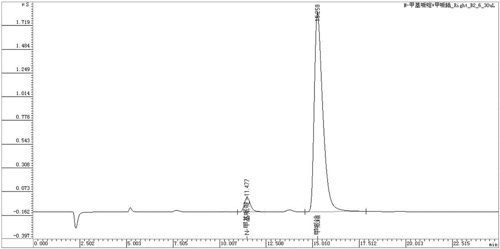 An ion chromatography method for the simultaneous determination of main component mepiperium and its impurity n-methylpiperidine in pesticides