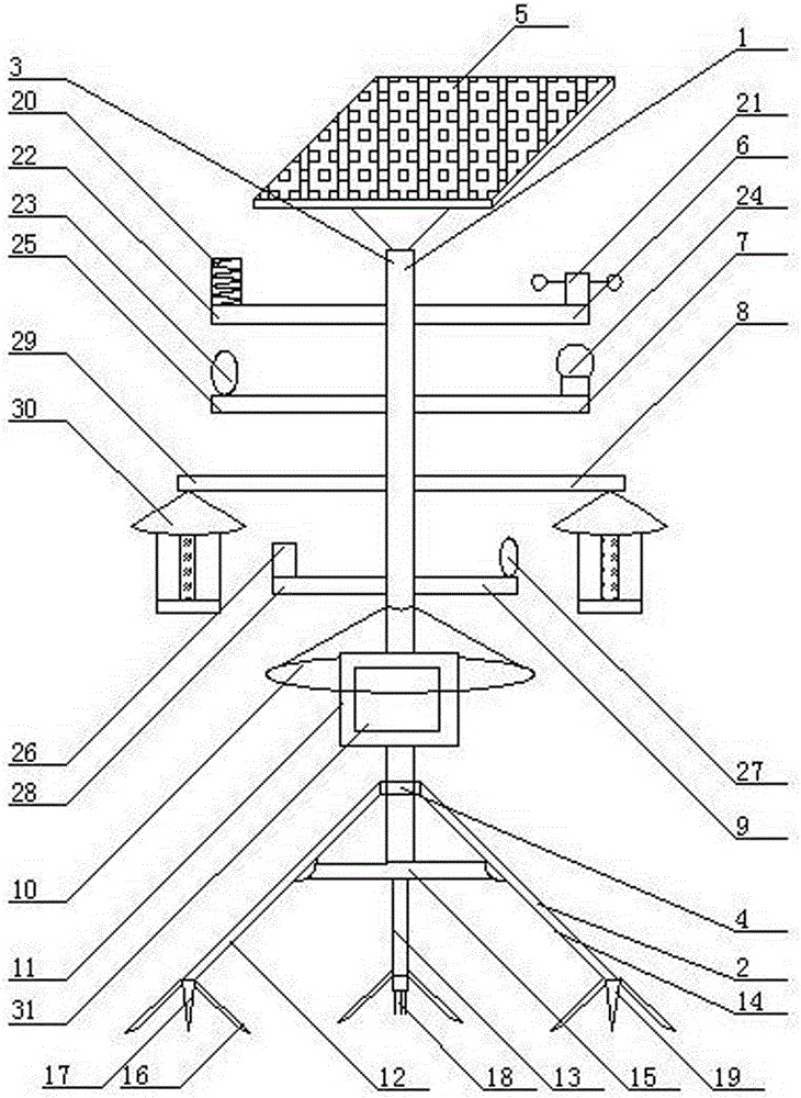 Solar farmland environment monitoring device