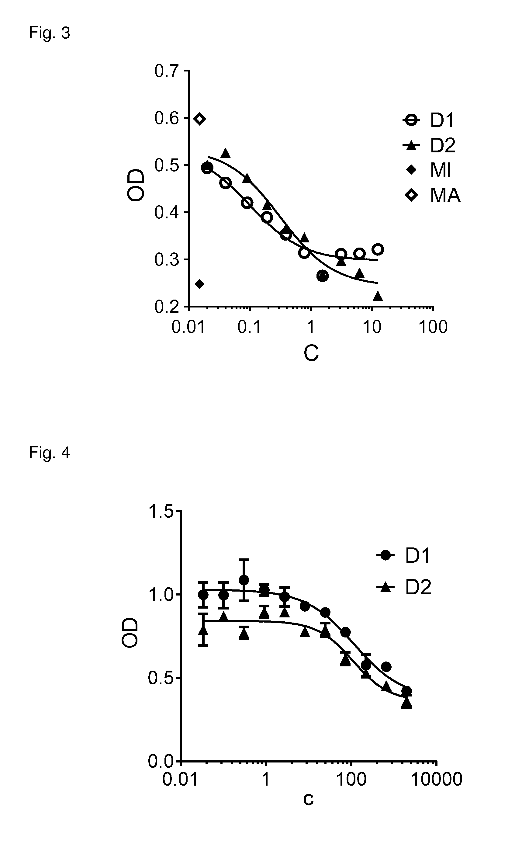 Designed ankyrin repeat proteins binding to hepatocyte growth factor