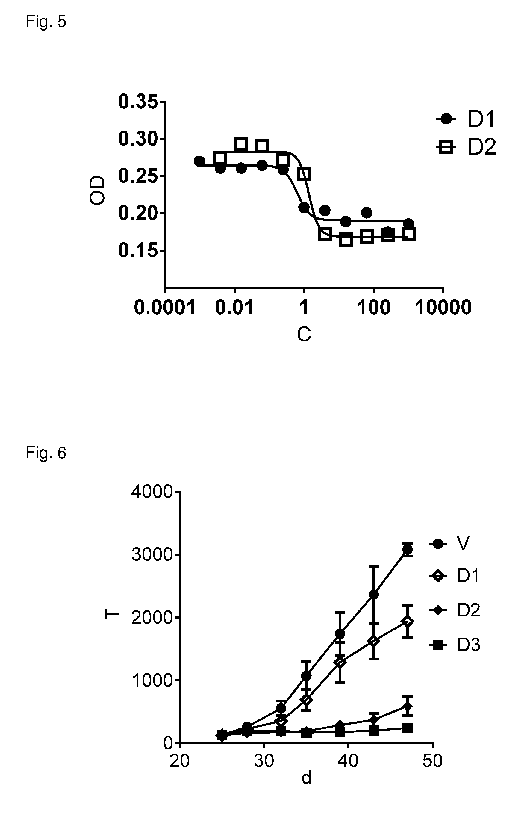 Designed ankyrin repeat proteins binding to hepatocyte growth factor