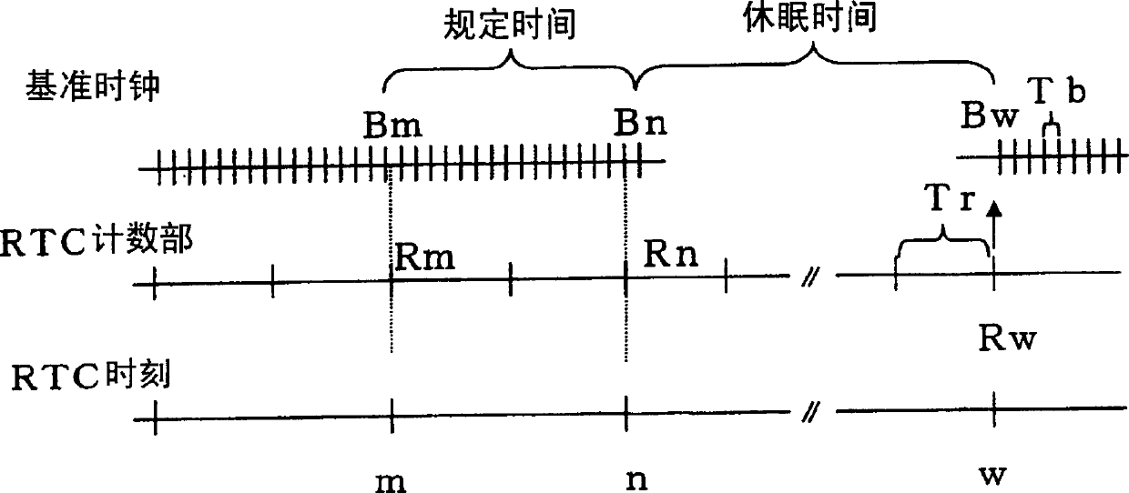 Signal receiver for position finding