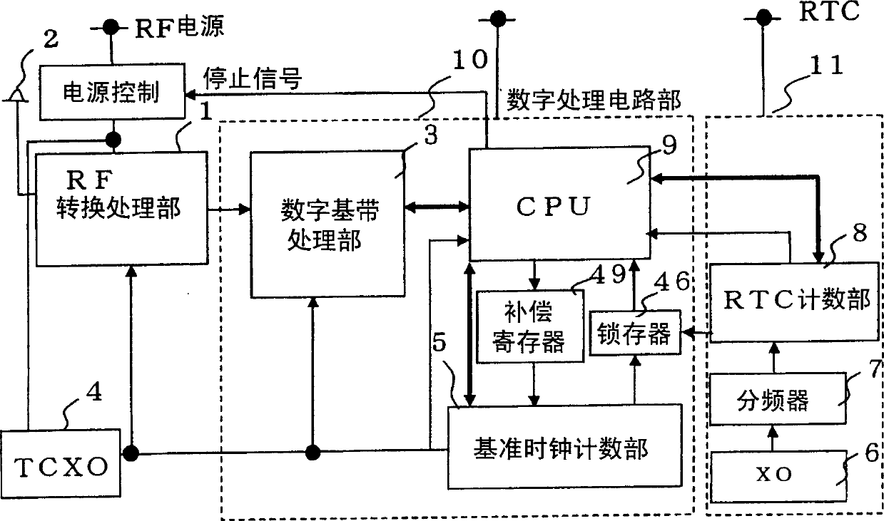 Signal receiver for position finding