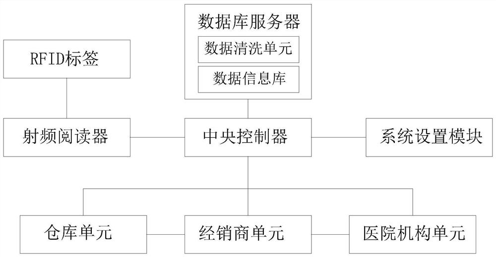 Drug production data management system based on intelligent management