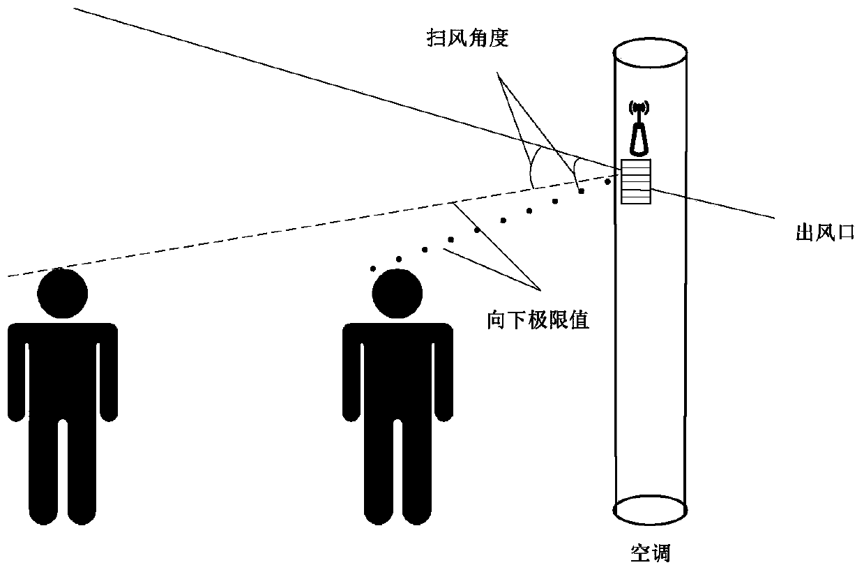 Air conditioner with millimeter wave radar, and control method and system for air conditioner