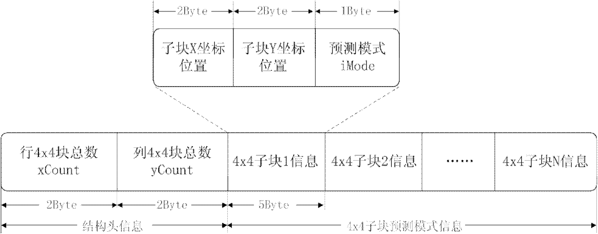 Motion-vector-based H.264 baseline profile intra mode decision method