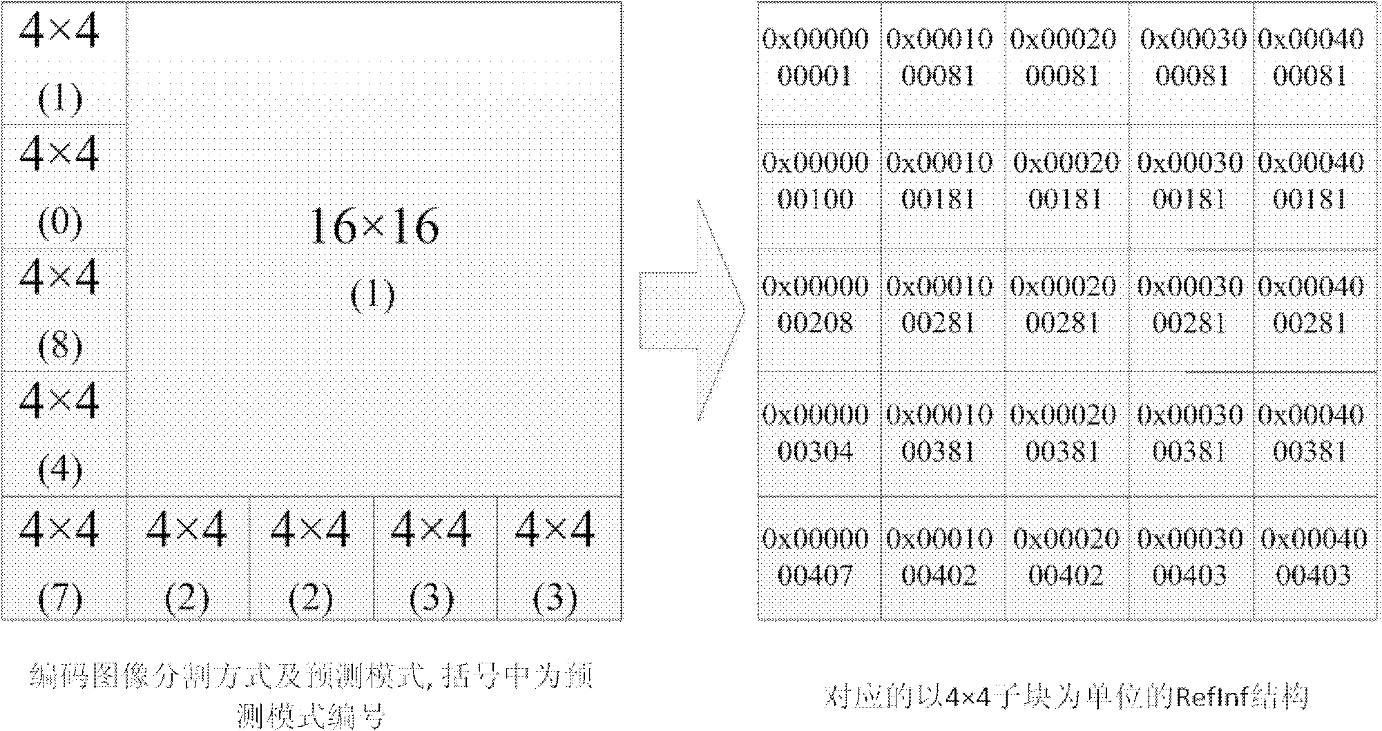 Motion-vector-based H.264 baseline profile intra mode decision method