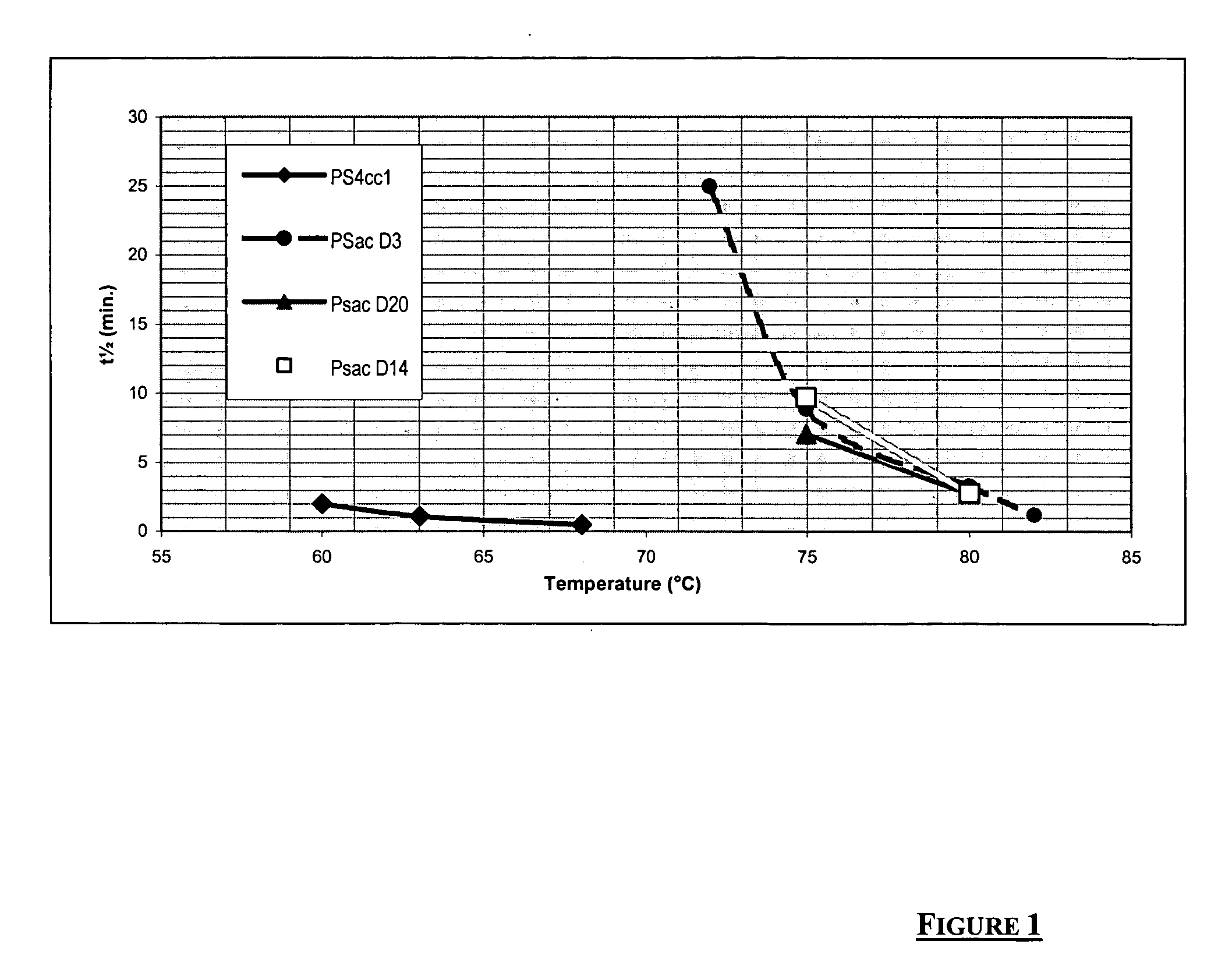 Exo-specific amylase polypeptides, nucleic acids encoding those polypeptides and uses thereof