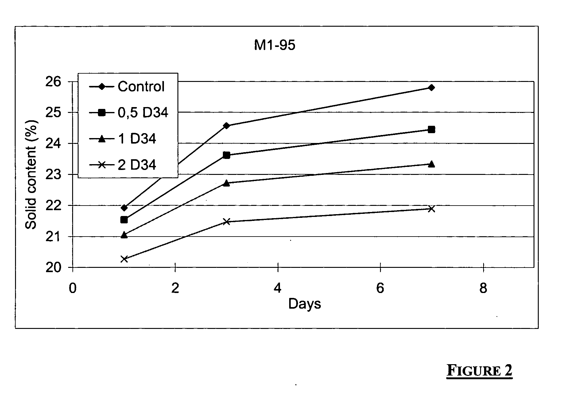 Exo-specific amylase polypeptides, nucleic acids encoding those polypeptides and uses thereof