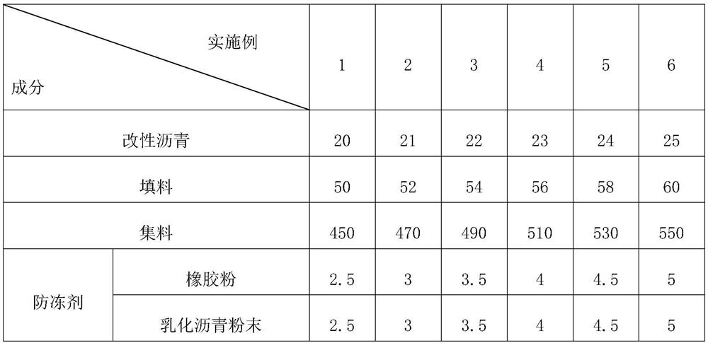 Anti-freezing asphalt mixture and preparation method thereof