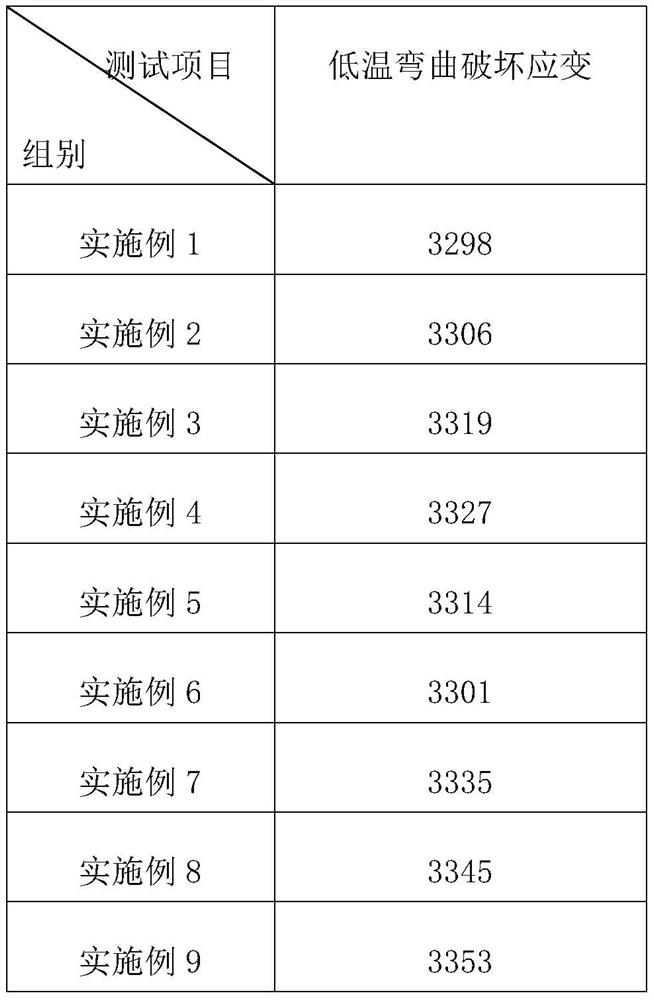 Anti-freezing asphalt mixture and preparation method thereof