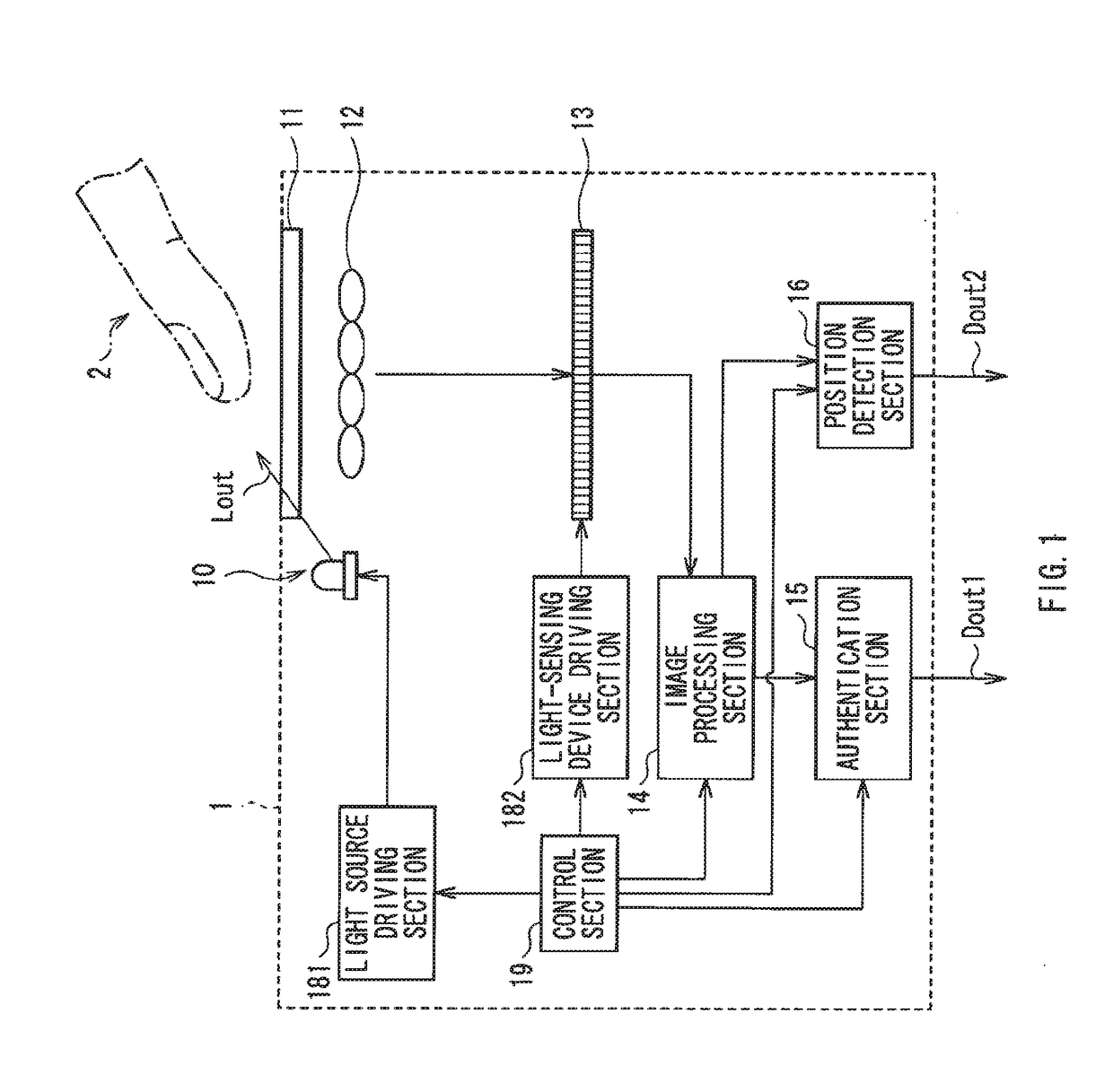 Biometrics authentication  system