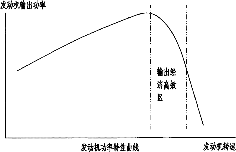 Power matching method of hydraulic excavator