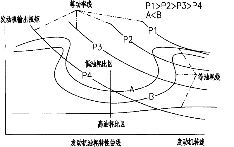 Power matching method of hydraulic excavator