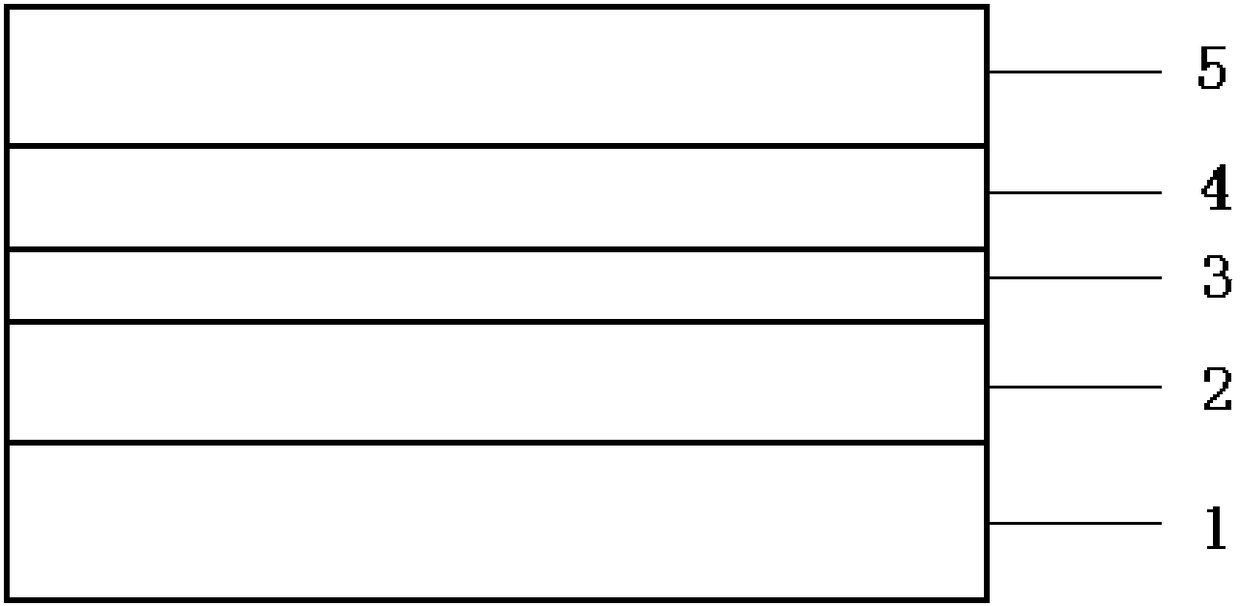 Preparation method of functional layer of QLED device