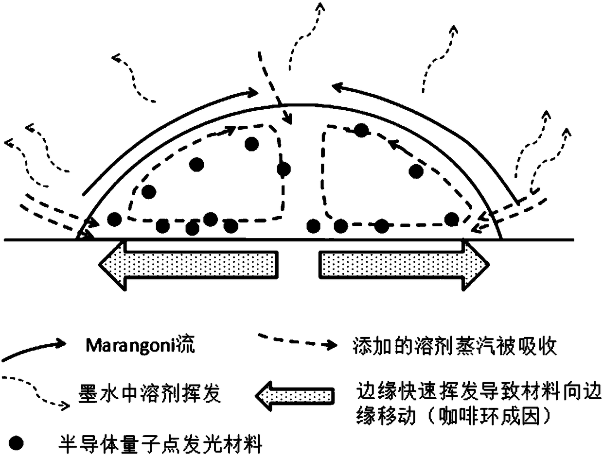 Preparation method of functional layer of QLED device