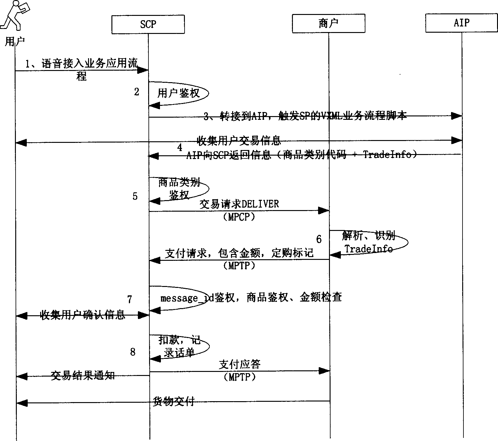 Voice payment system and method based on intelligent network