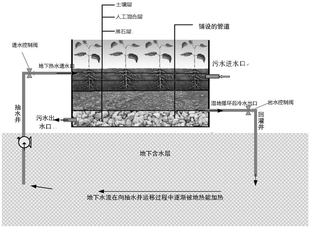 Constructed wetland system and method for heat preservation in winter by recycling geothermal energy