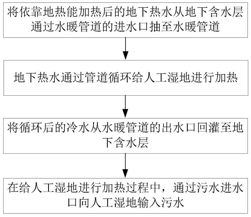 Constructed wetland system and method for heat preservation in winter by recycling geothermal energy