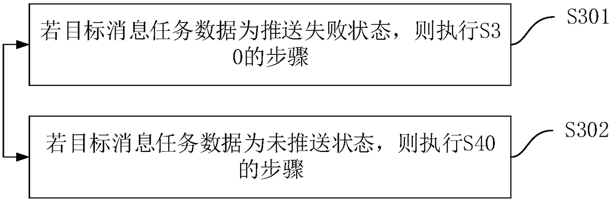 Message pushing method and device, computer equipment and storage medium