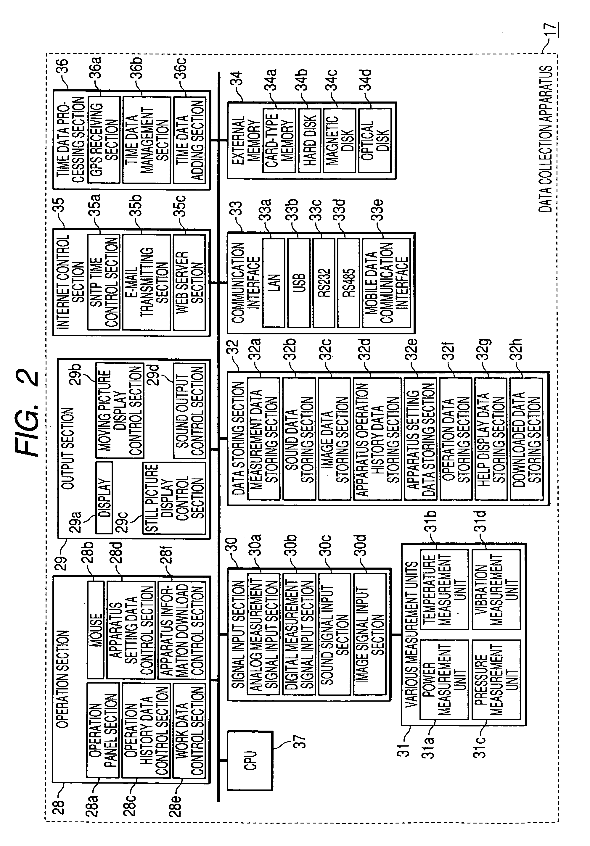 Data collection apparatus