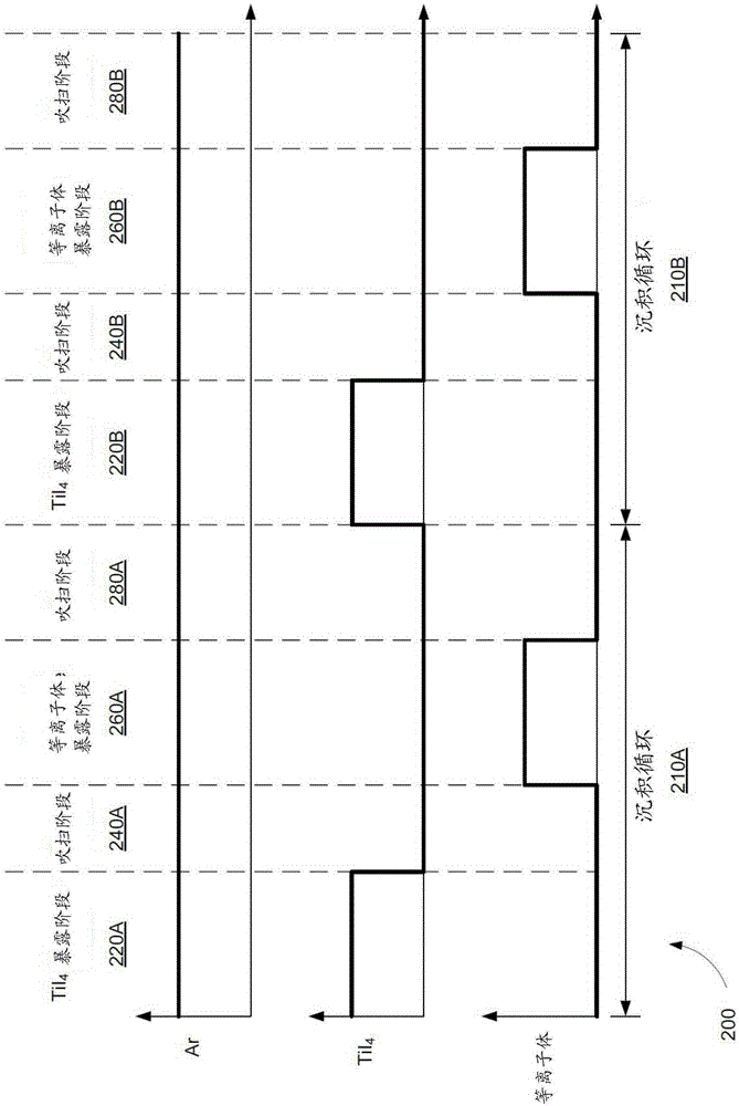 Method and apparatus to deposit pure titanium thin film at low temperature using titanium tetraiodide precursor