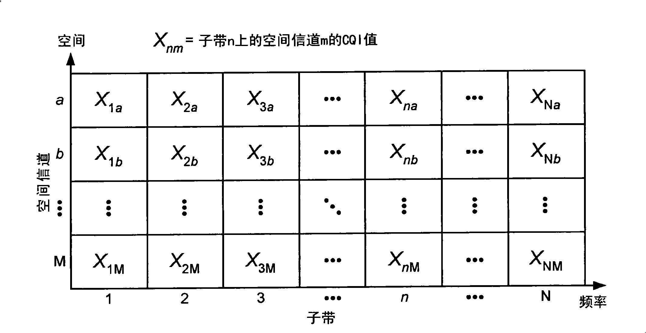 Feedback of channel state information for MIMO and subband scheduling in a wireless communication system