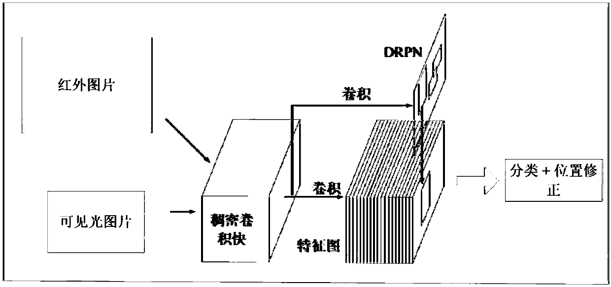 Military target identification method based on deep learning