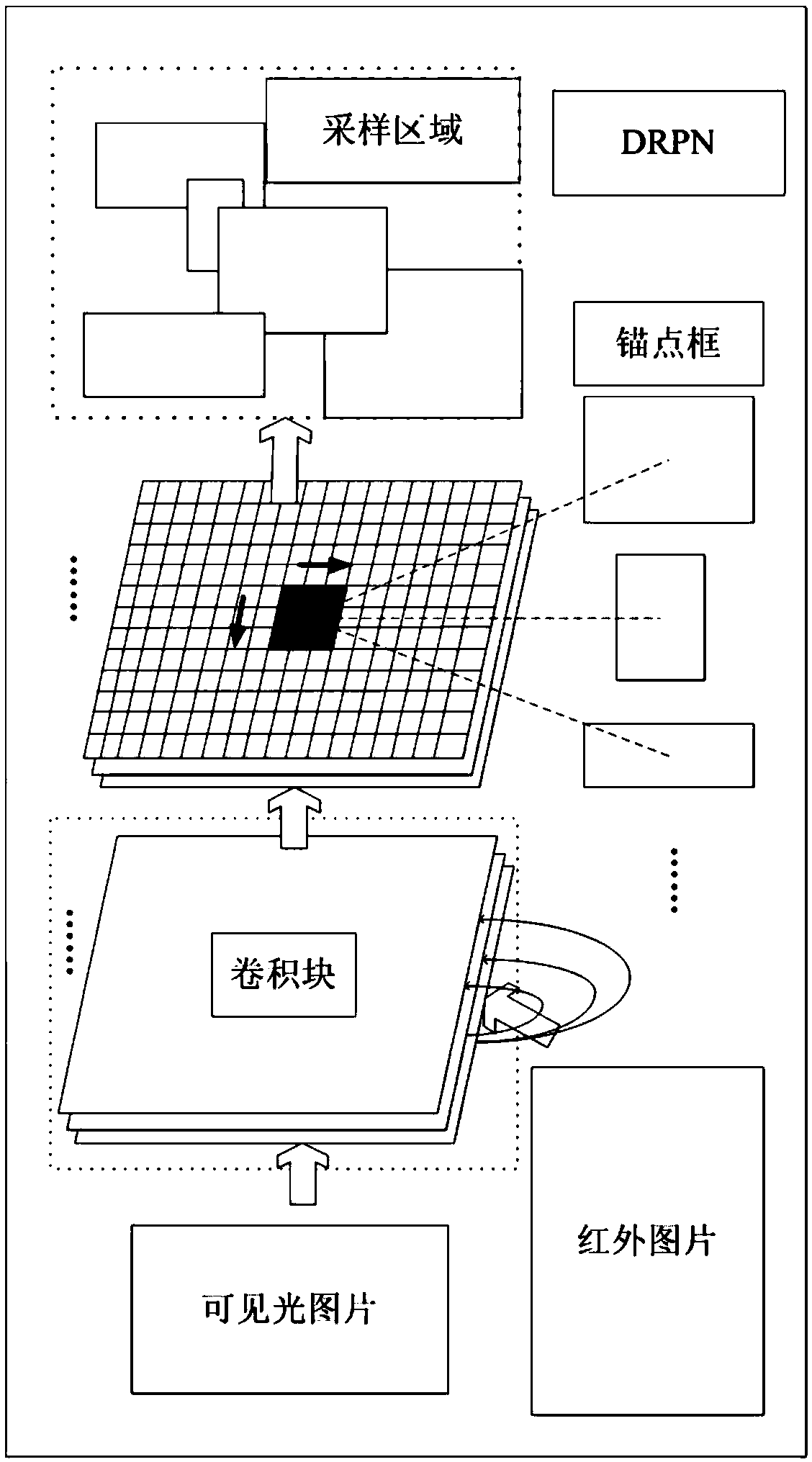 Military target identification method based on deep learning