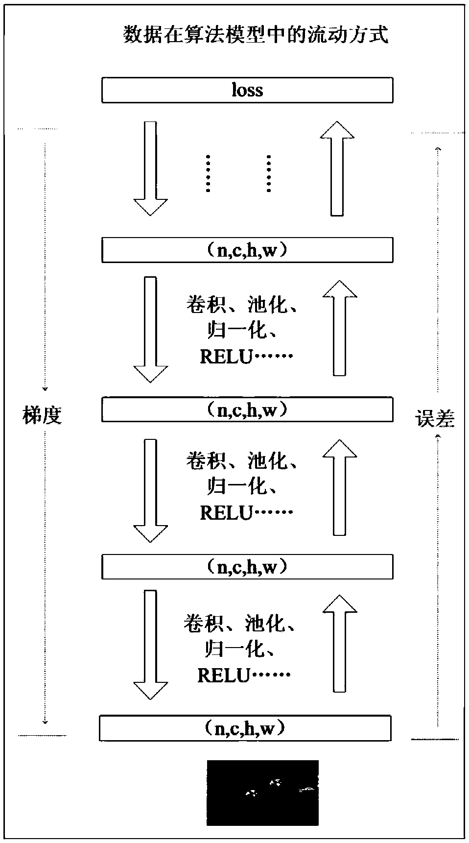 Military target identification method based on deep learning