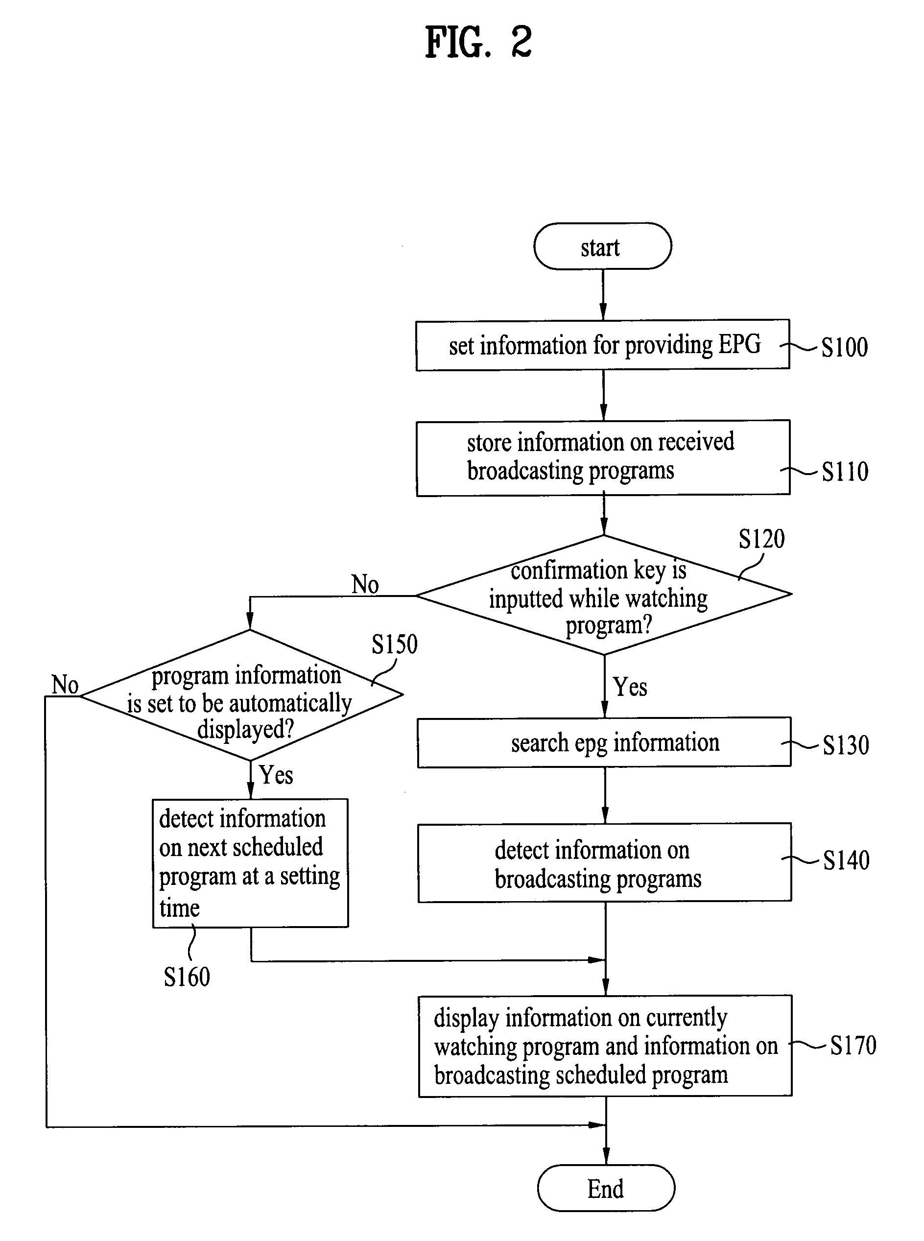 Broadcasting receiver and offer method for broadcasting program