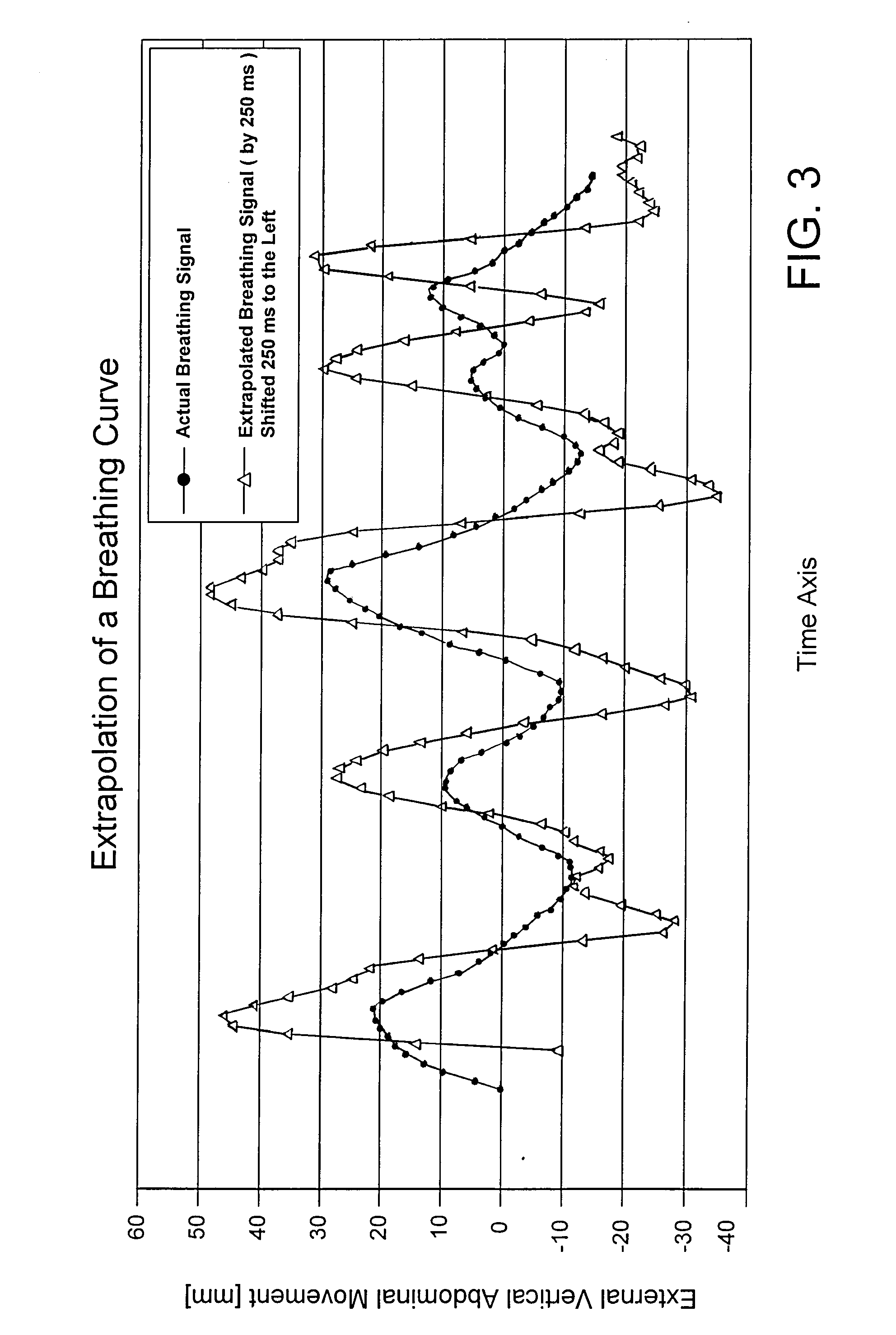 Non-diagnostic stereoscopic x-ray tracking of moving objects in the context of radiotherapy and radiosurgery, with time-offset image recording