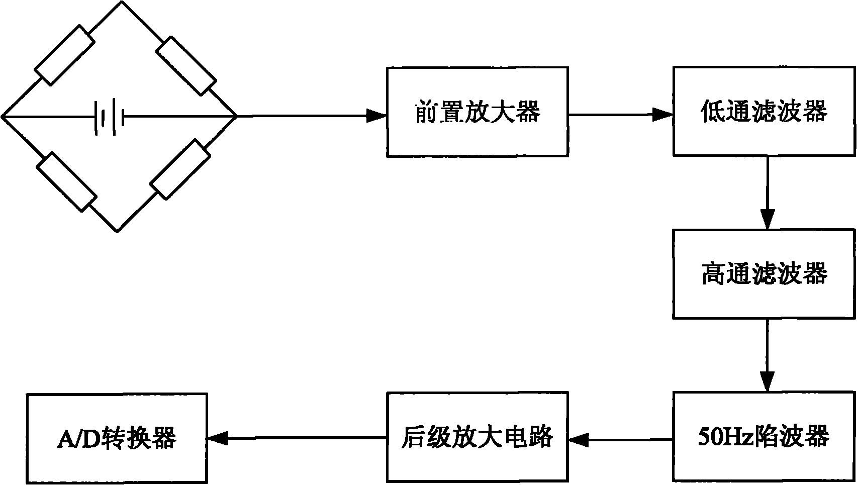 Small signal amplifier for underground engineering parameter test