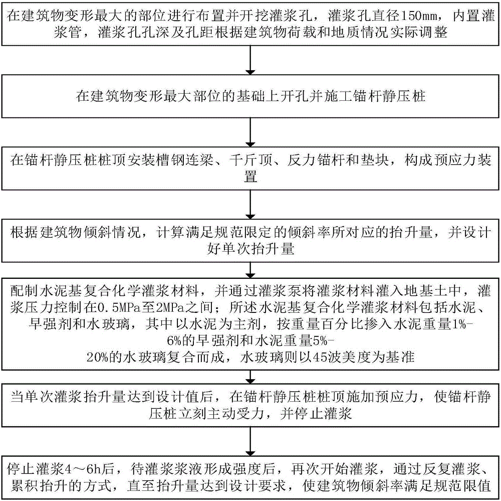 Grouting combined prestressed anchor rod static pressure pile rectification and reinforcement method