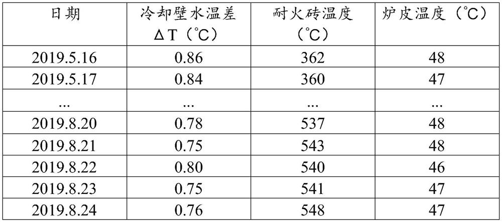 Judgment Method of Air Gap in Filling Layer of Blast Furnace