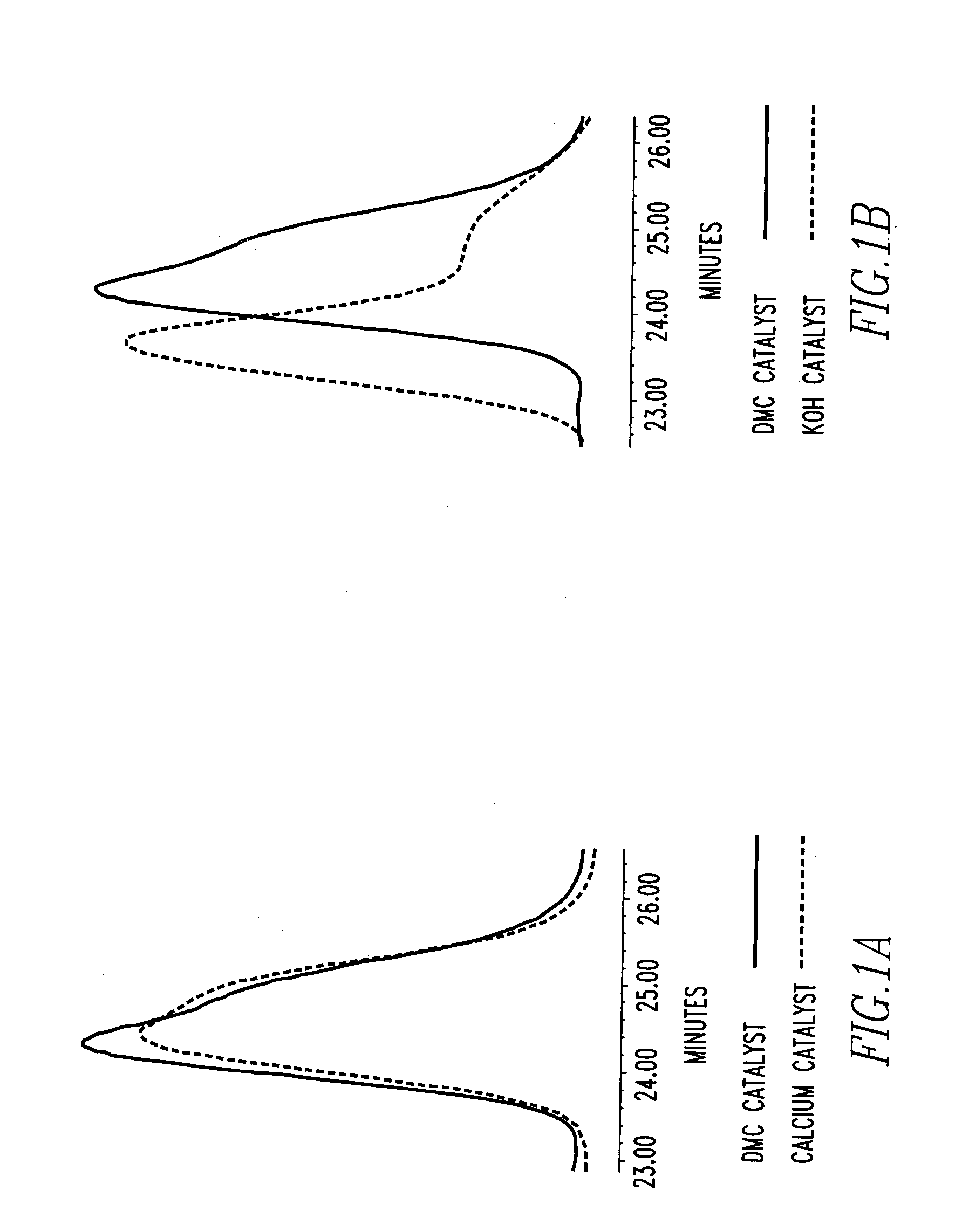 High productivity alkoxylation processes