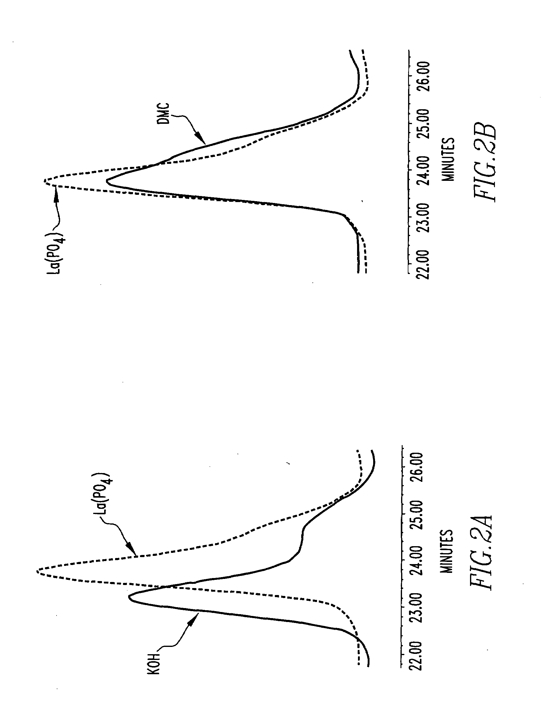 High productivity alkoxylation processes