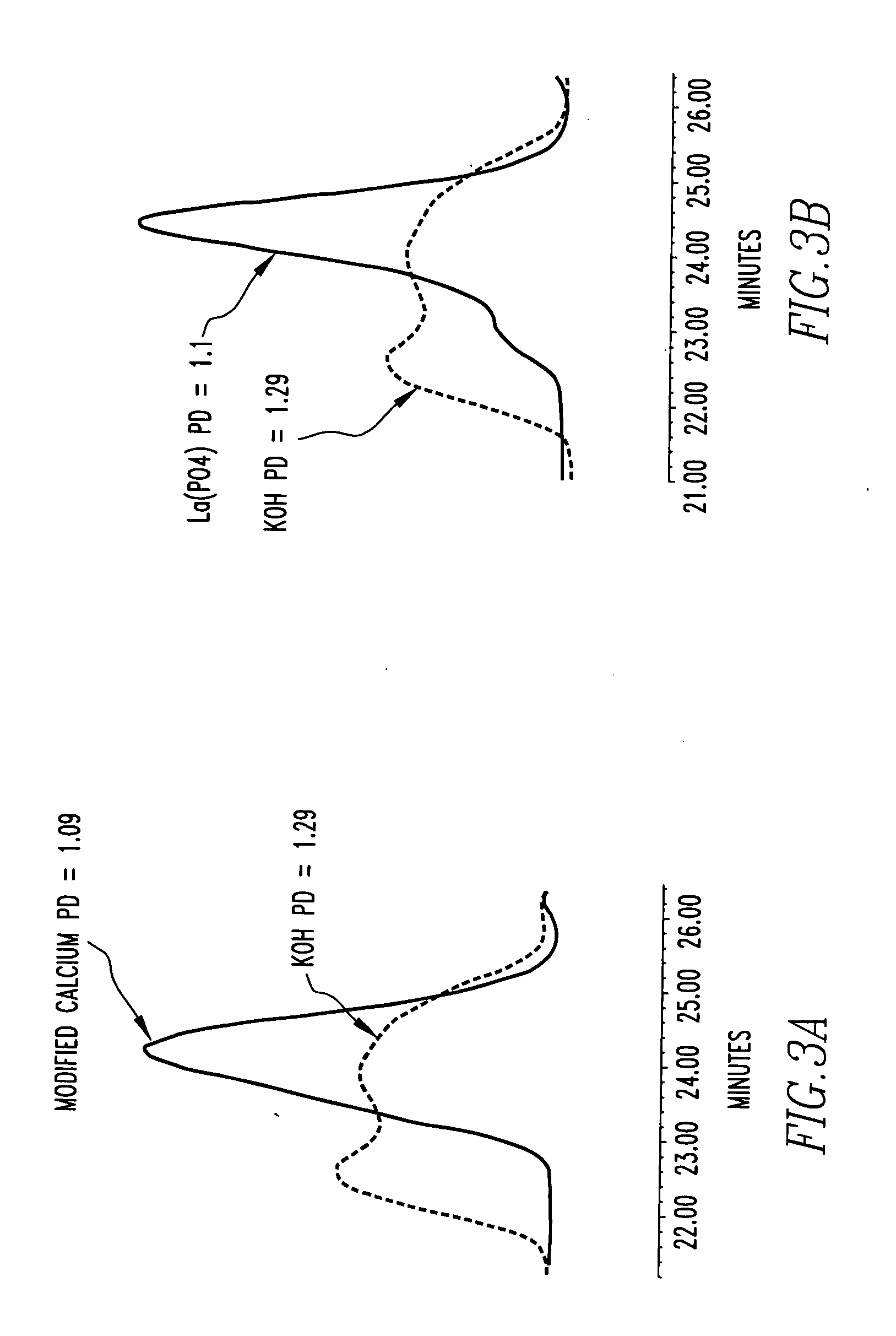 High productivity alkoxylation processes