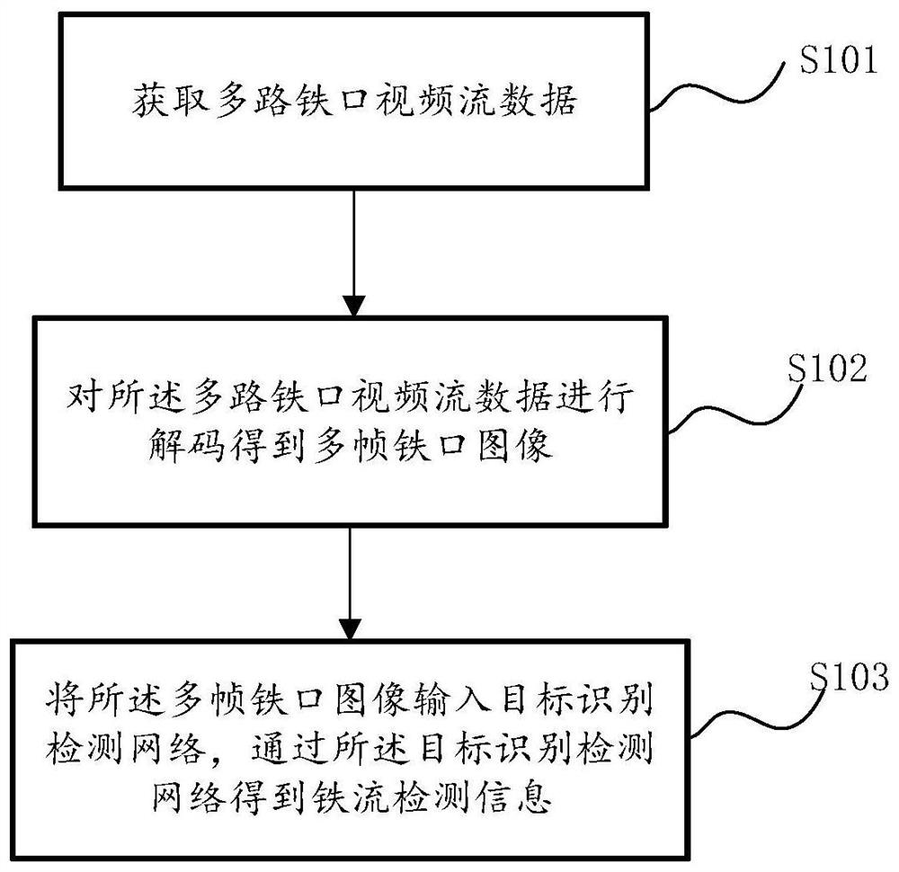 Method and device for detecting iron receiving state