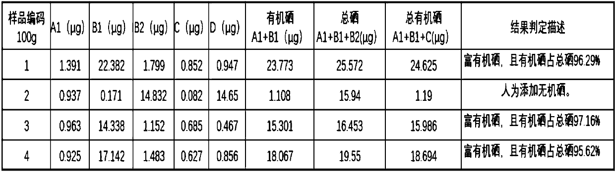 Qualitative and quantitative authentication method for selenium in selenium-rich cereals, cereal flour and albumen powder