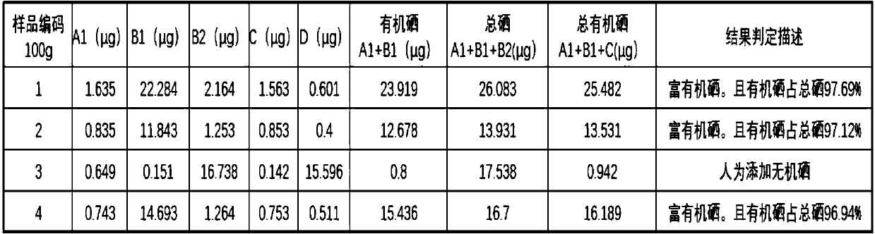 Qualitative and quantitative authentication method for selenium in selenium-rich cereals, cereal flour and albumen powder