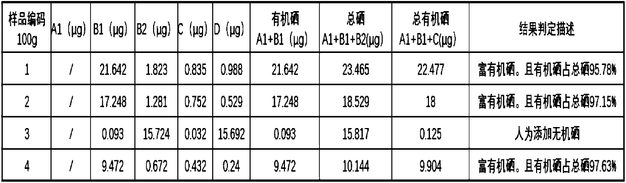 Qualitative and quantitative authentication method for selenium in selenium-rich cereals, cereal flour and albumen powder