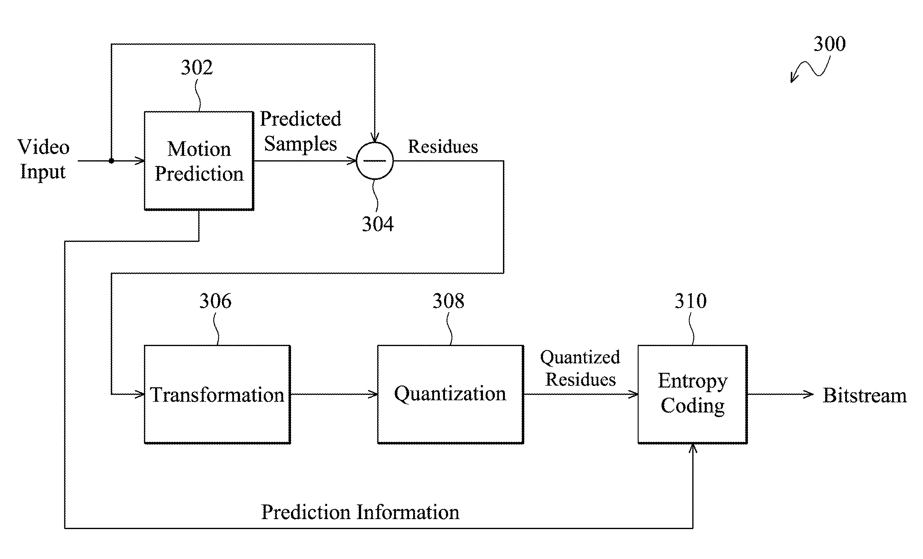 Motion prediction method and video encoding method